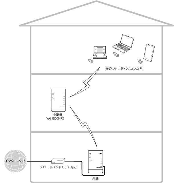 送出出力変更イメージ