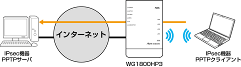 Vpnパススルー機能 Aterm Wg1800hp3 ユーザーズマニュアル