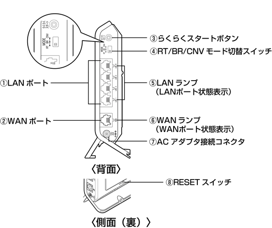 背面／側面（裏）図
