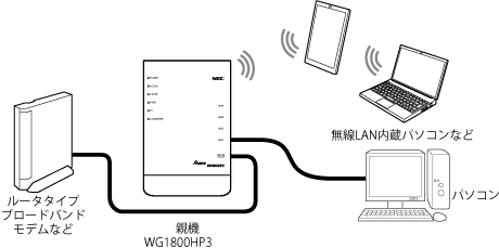 ブリッジモード