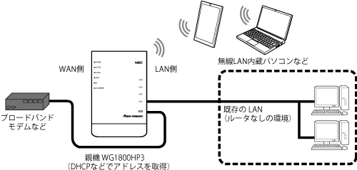 ローカルルータモード