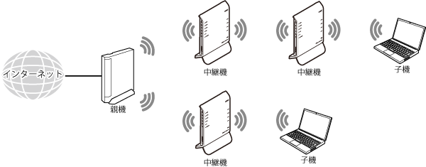 中継機接続イメージ