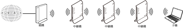 中継機接続イメージ
