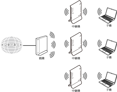 中継機接続イメージ