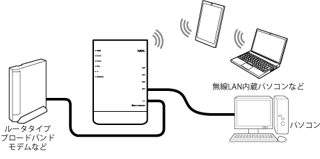 ブリッジモード