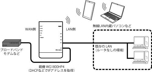 ローカルルータモード