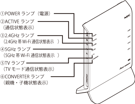 前面／側面（表）図