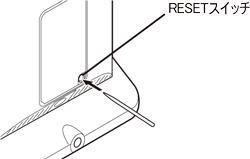 RESETスイッチ