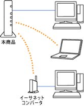 本商品との接続状態