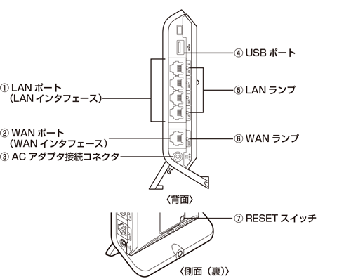 背面/側面(裏)図