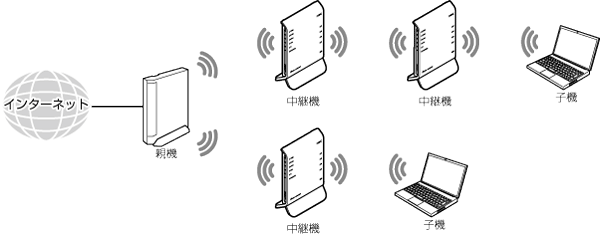 中継機接続イメージ