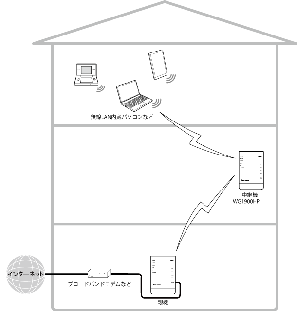 送信出力変更イメージ
