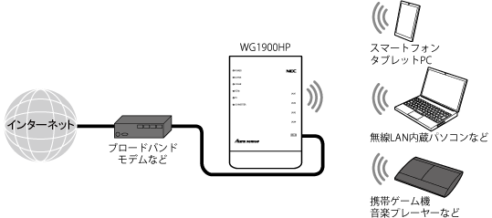 セキュリティ機能について
