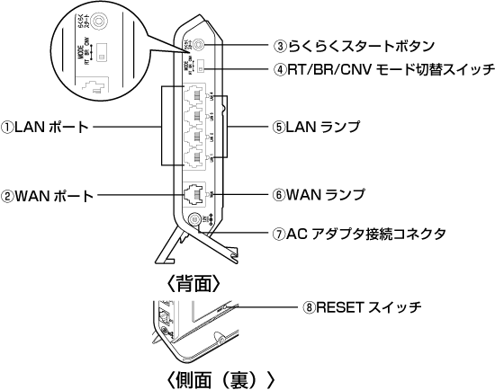 背面／側面（裏）図