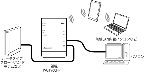 ブリッジモード