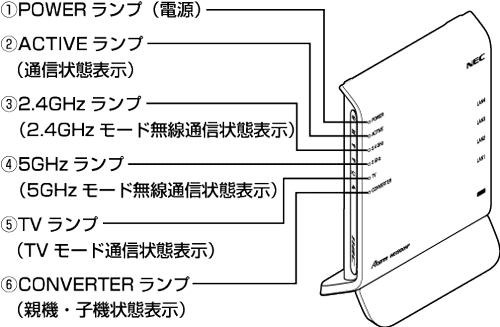 前面／側面（表）図