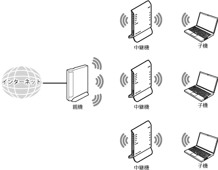 中継機接続イメージ