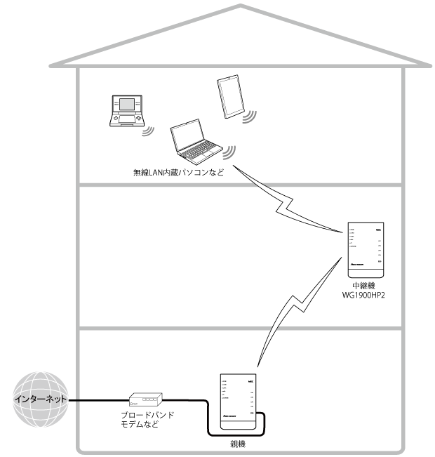 送出出力変更イメージ