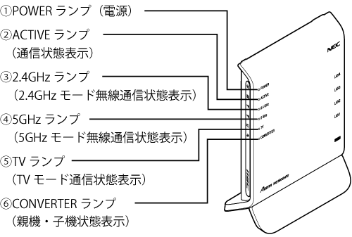 前面／側面（表）図