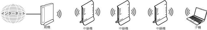 中継機接続イメージ