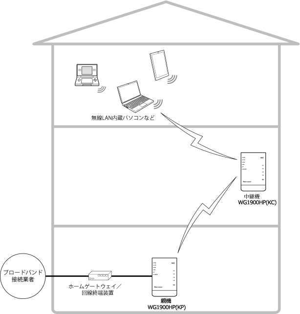 送出出力変更イメージ