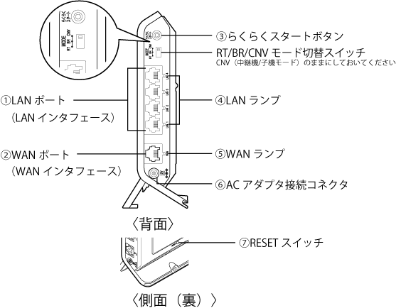 背面／側面（裏）図
