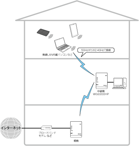 送出出力変更イメージ