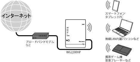 WAN側とWi-Fiネットワーク側のセキュリティ