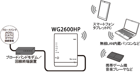 セキュリティ機能について