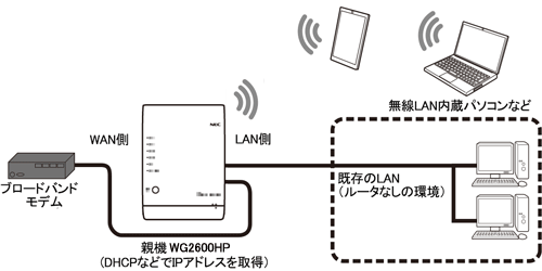 ローカルルータモード