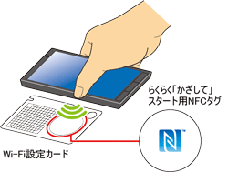 らくらく「かざして」スタート