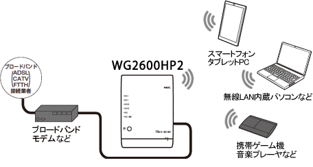 セキュリティ機能について
