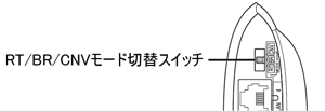 RT/BR/CNVモード切替スイッチ