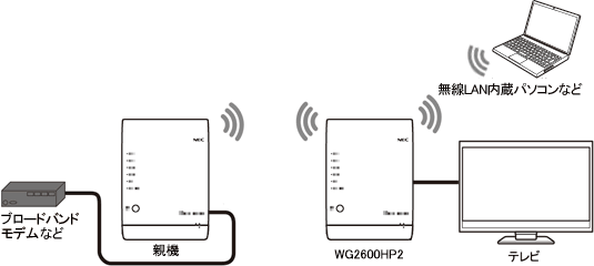 装置イラスト