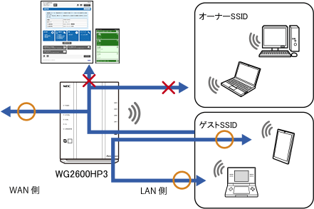 ネットワーク分離機能