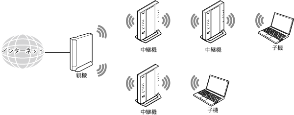中継機接続イメージ