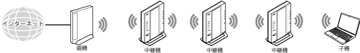 中継機接続イメージ
