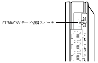RT/BR/CNVモード切替スイッチ