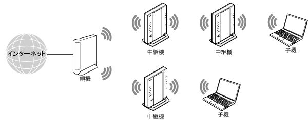 中継機接続イメージ