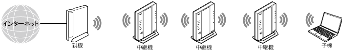 中継機接続イメージ