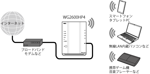 セキュリティ機能について｜Aterm®WG2600HP4 ユーザーズマニュアル