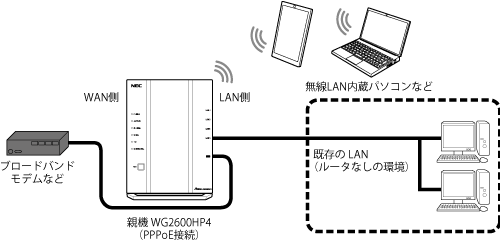 PPPoEルータモード