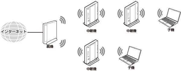 中継機接続イメージ