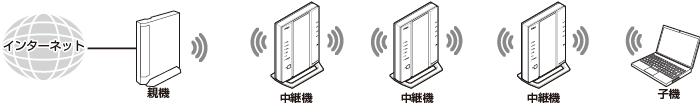 中継機接続イメージ