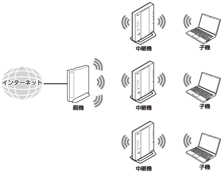 中継機接続イメージ