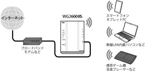 セキュリティ機能について