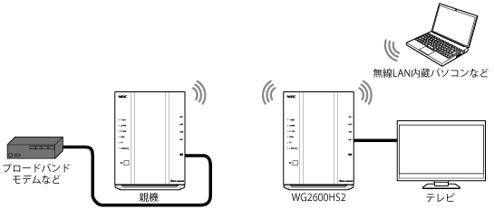 装置イラスト