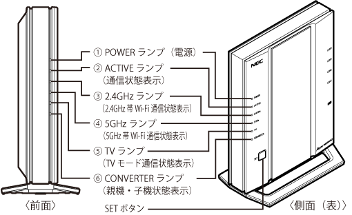 【新品】Wi-Fiルーター Aterm(エーターム) PA-WG2600HS2