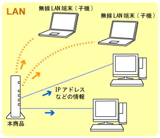 ネットワーク構成例