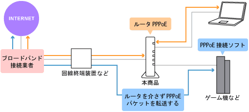 ネットワーク構成例